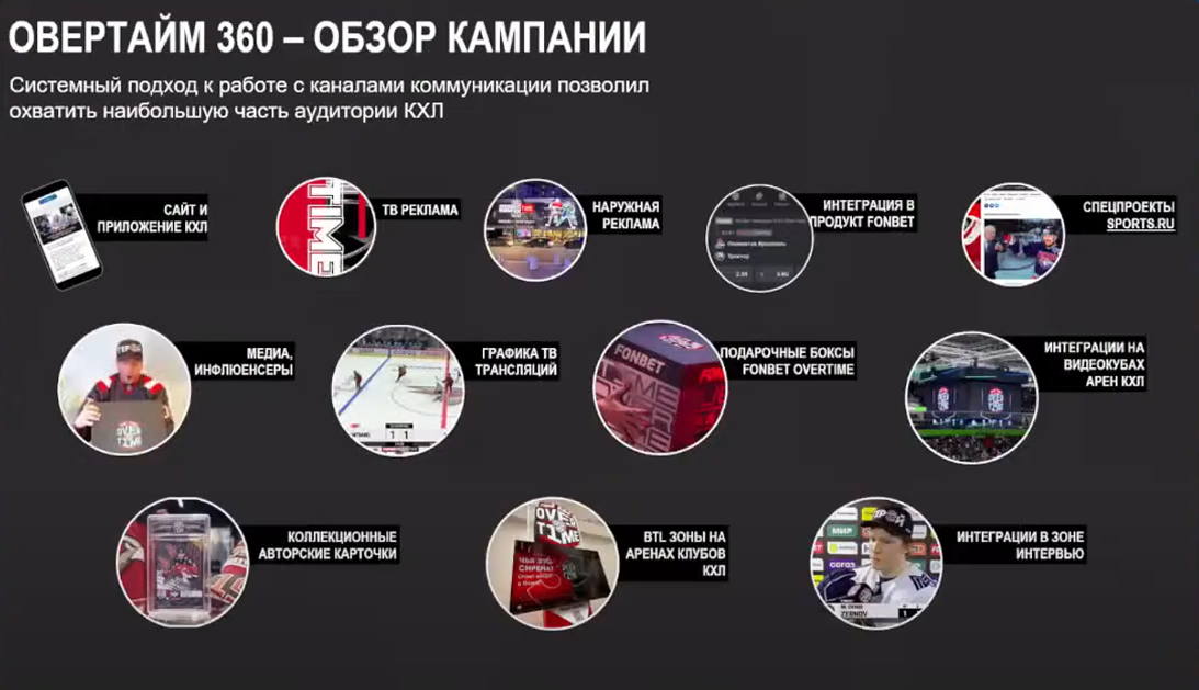 Слайд 6